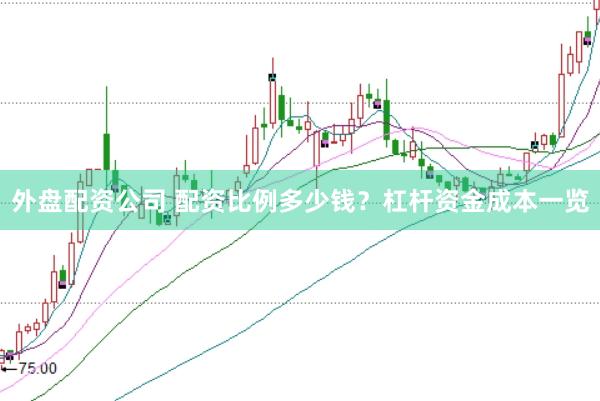 外盘配资公司 配资比例多少钱？杠杆资金成本一览