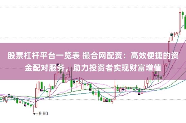 股票杠杆平台一览表 撮合网配资：高效便捷的资金配对服务，助力投资者实现财富增值